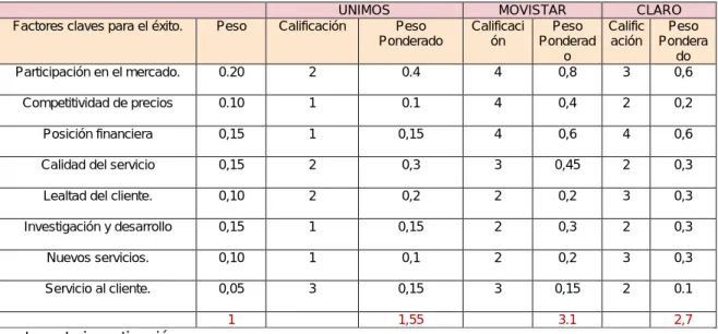Tabla 10. MPC 