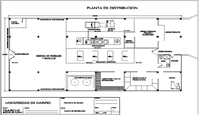 Figura 11. Planta de Distribución.   