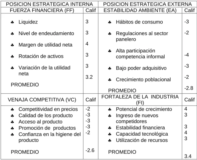 Figura 5 VECTORES PEEA 