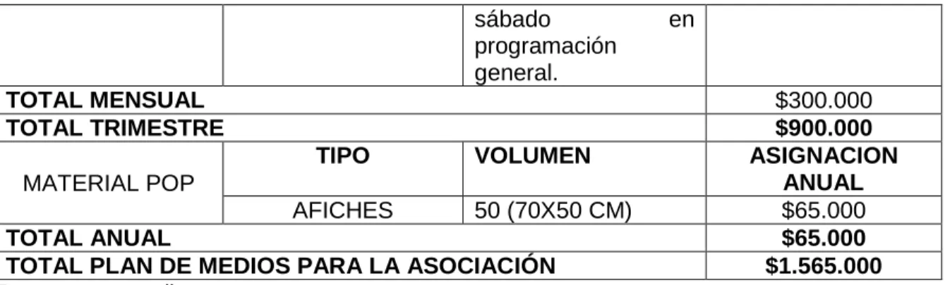 Figura 10. Propuesta de Presentación. 