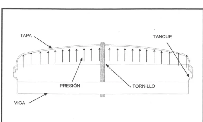Figura .- 3.4 Tapa sujetada con  tomillo al  centro 