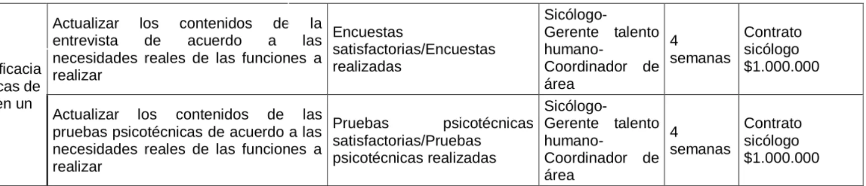 Cuadro 45. (Continuación)  