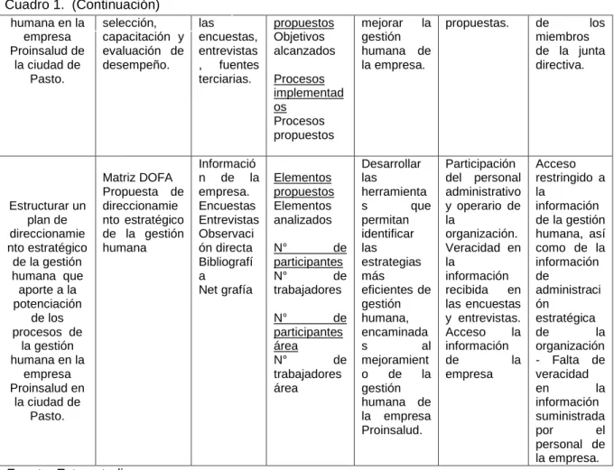 Cuadro 1.  (Continuación)  