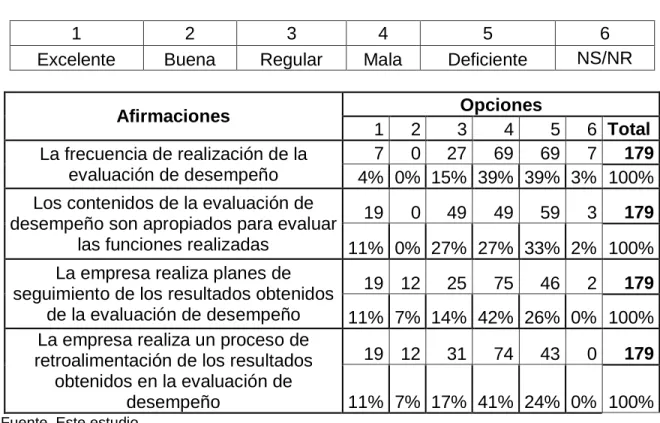 Cuadro 23a. Frecuencia evaluación desempeño 