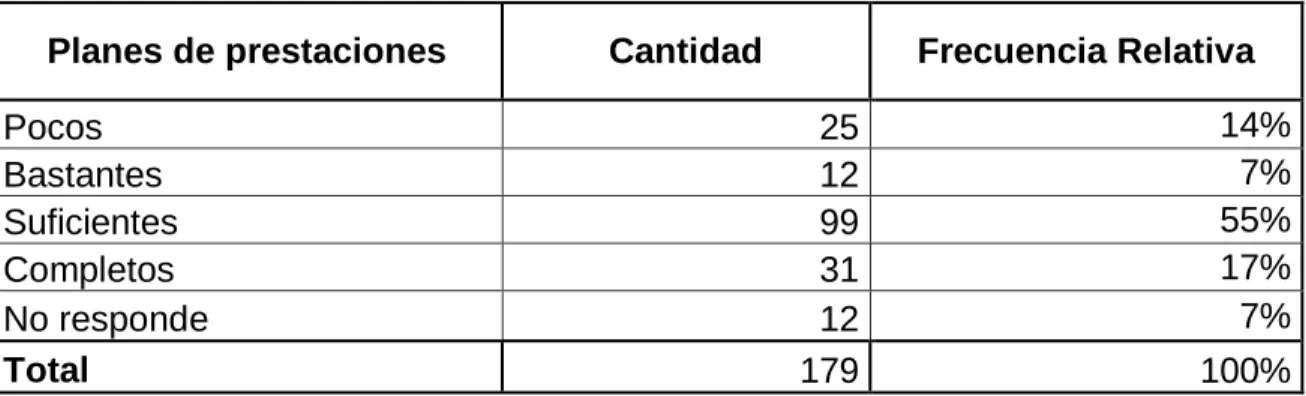 Cuadro 25. Planes de prestaciones 
