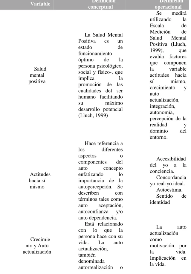 Tabla 1. Operacionalización de variables: 