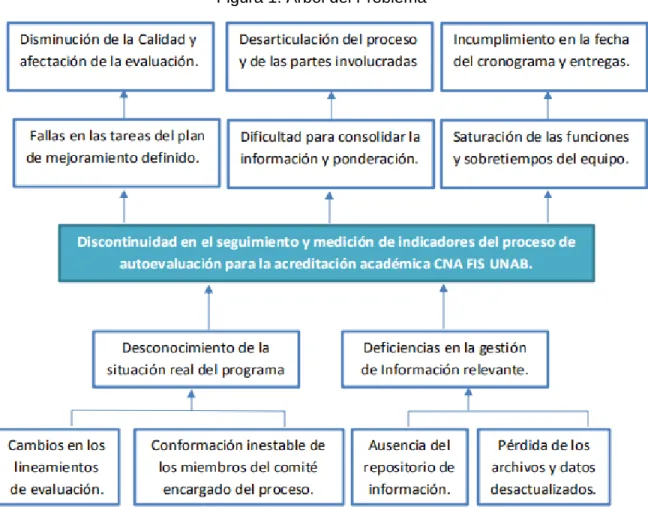 Figura 1: Árbol del Problema