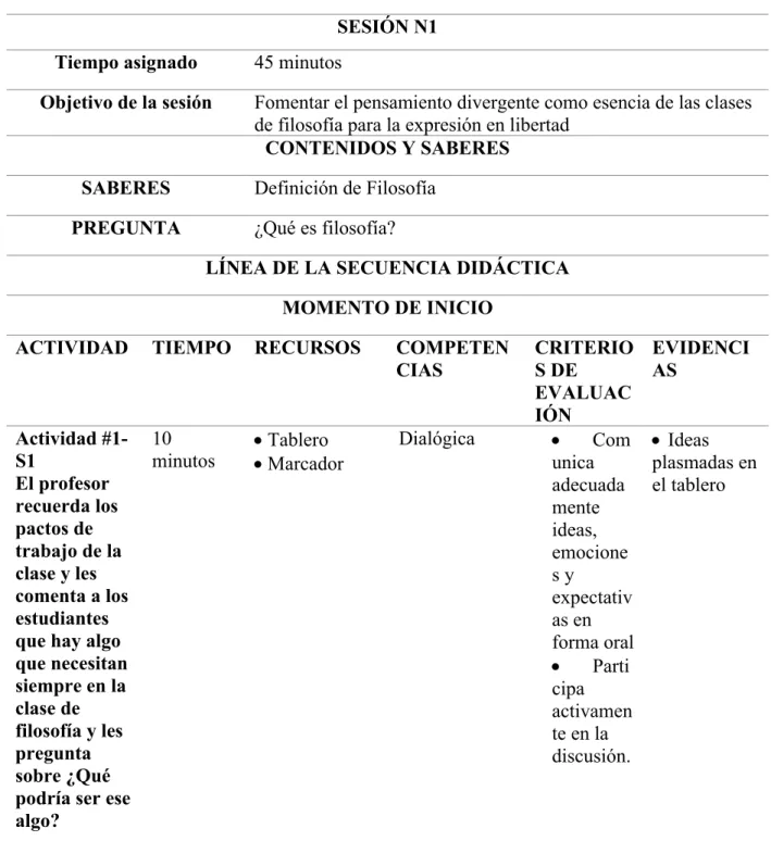 Tabla 6. Sesión #1 – Semana 2 