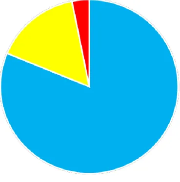 Figura  4 Clasificación
