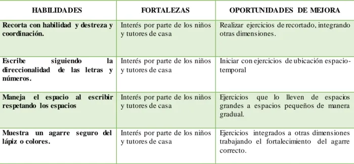 Tabla 1. Seguimiento de actividades 