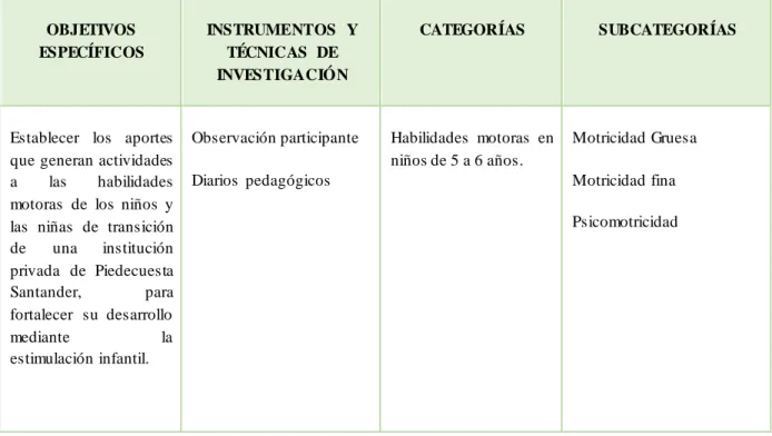 Tabla  2: Matriz  de consistencia 