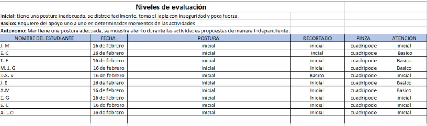 Tabla 2. Tabla de seguimiento - Observación 1 