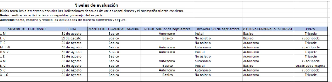 Tabla 4. Tabla de seguimiento - Observación 3 