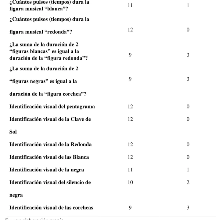 figura musical “blanca”?  11  1 