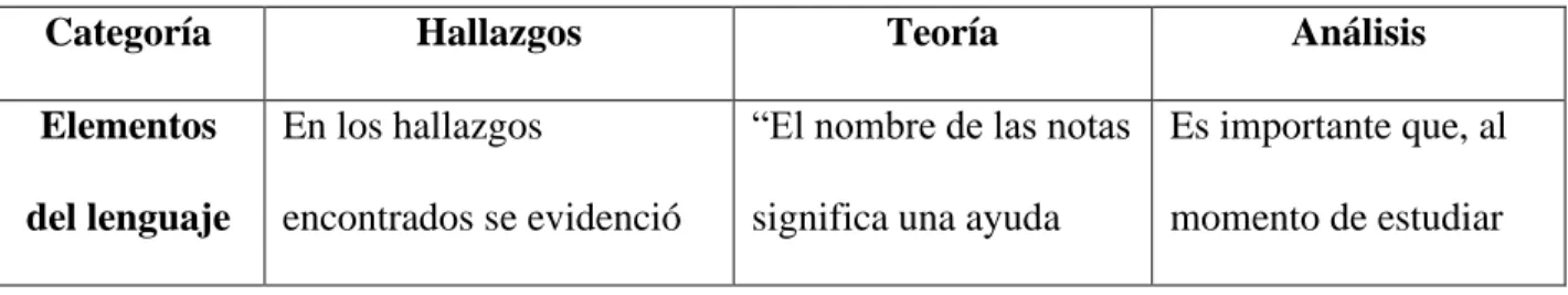 Tabla 26   Triangulación 