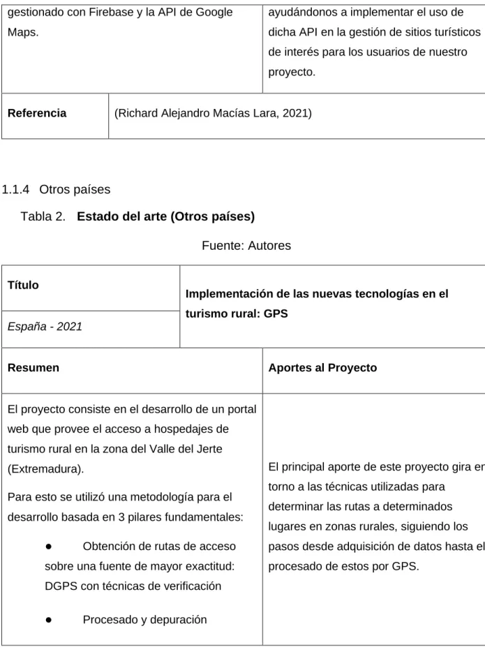 Tabla 2.  Estado del arte (Otros países) 