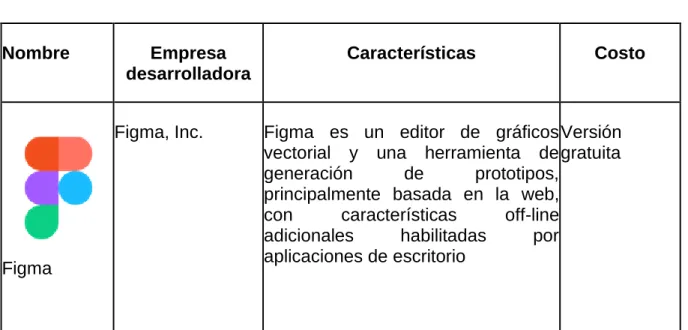 Tabla 5  Herramientas de diseño 