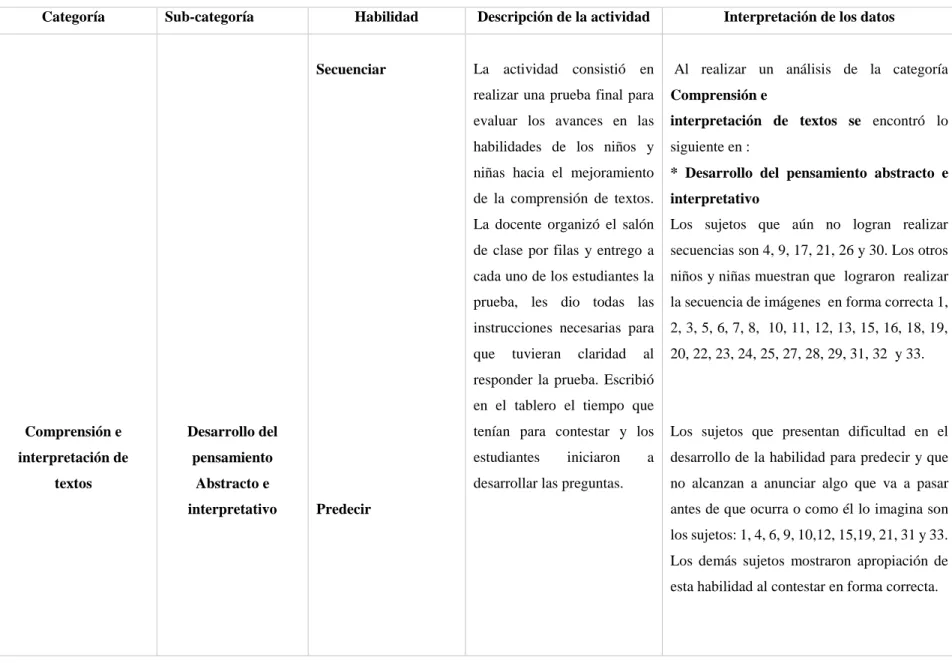 Anexo 5. Tabla de análisis e interpretación de la prueba final 