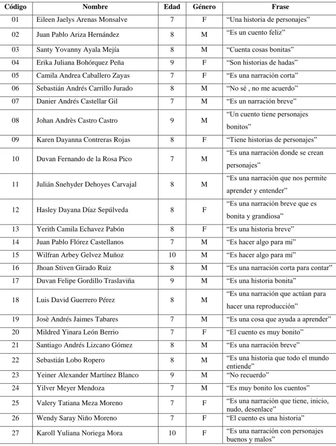 Tabla 1. Caracterización del grupo de estudio 