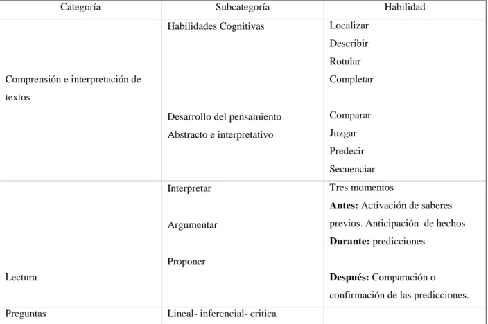 Tabla 2. Variables de investigación 