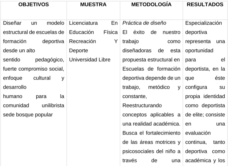 Tabla 3. Estado de arte.  