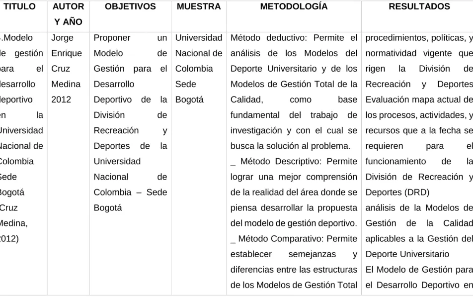 Tabla 3. (Continuación)  TITULO  AUTOR  Y AÑO 