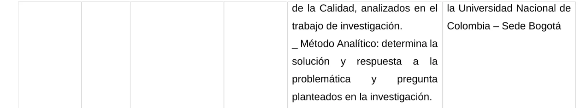 Tabla 3. (Continuación)  TITULO  AUTOR Y 