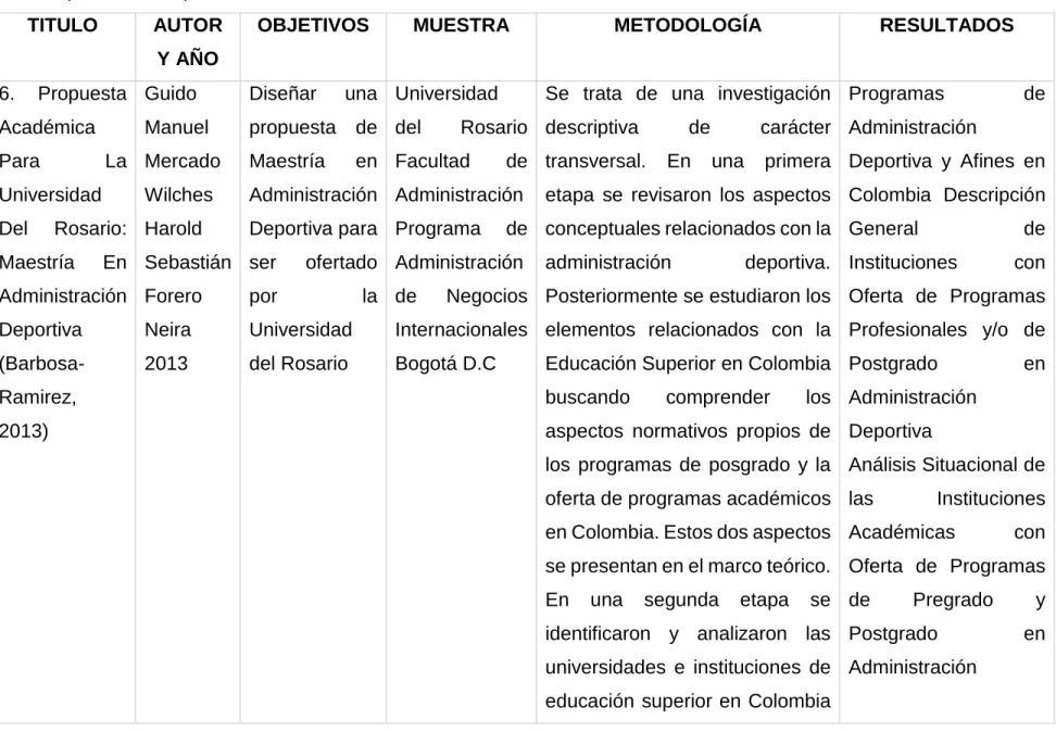 Tabla 3. (Continuación)  TITULO  AUTOR 