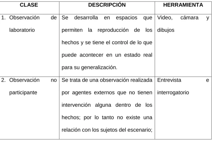 Tabla 4. Observación. 