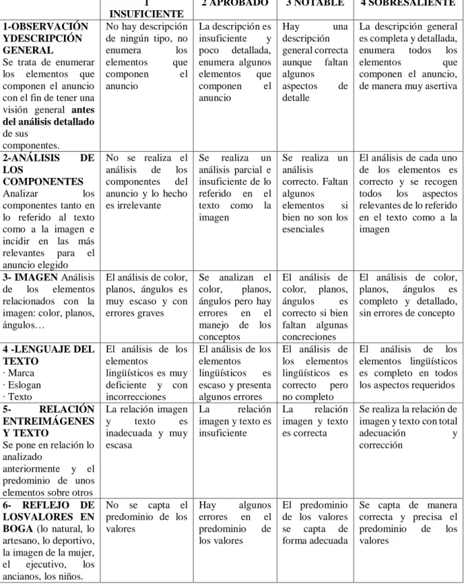 Tabla G-1. Rubricas de Evaluación 