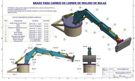 Figura 7. Modelo CAD del brazo para cambio de linner de molino de bolas 