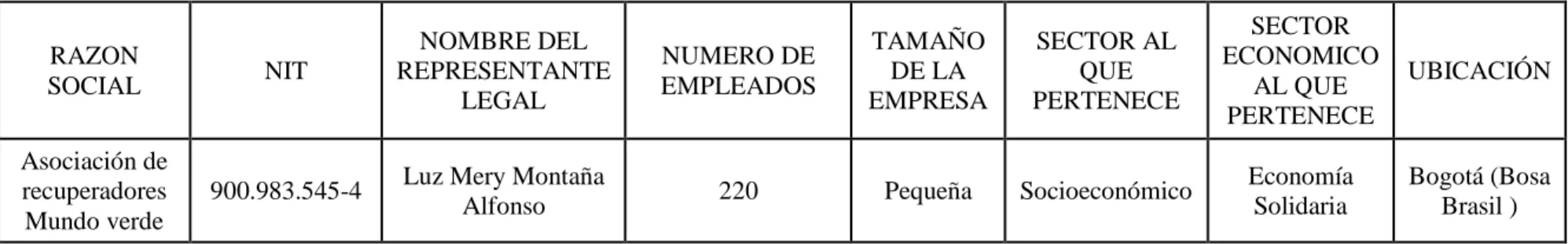 Cuadro de caracterización  