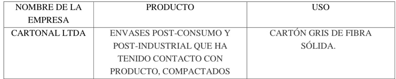 Tabla No. 2 Empresas Tetra pack  1  