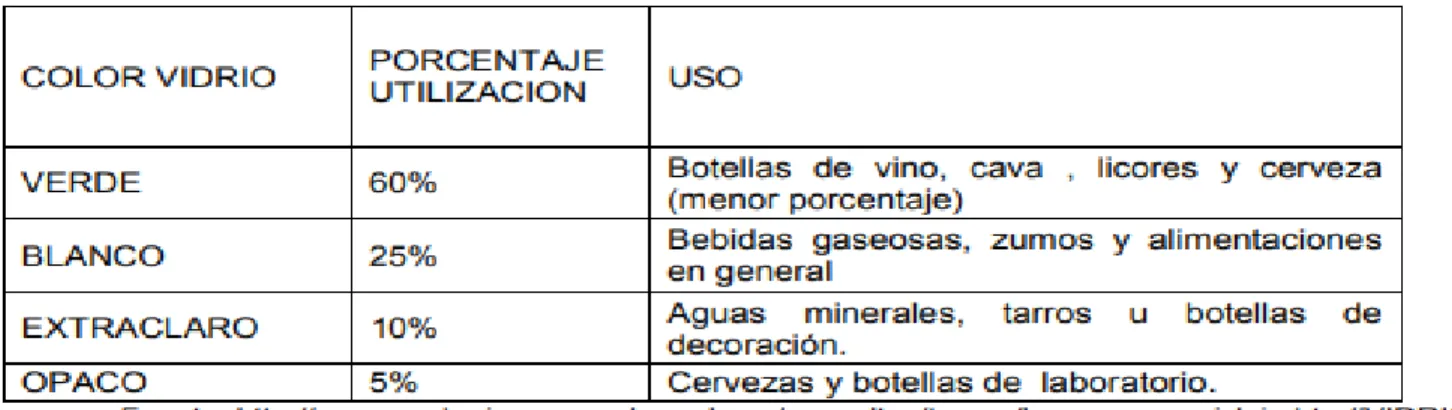 Tabla No. 3 Clasificación virio  1