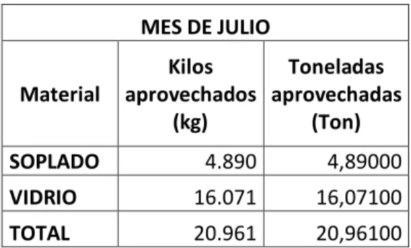 Tabla No. 9 Compra de vidrio mes agosto  1 