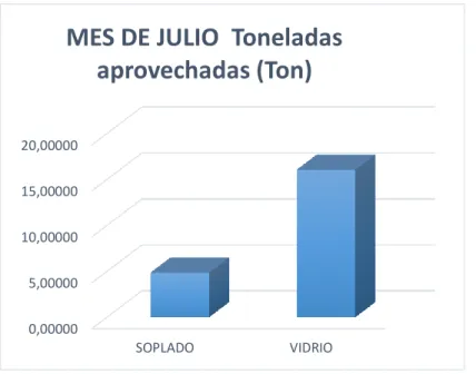 Tabla No. 8 Compra de vidrio mes Julio 1 
