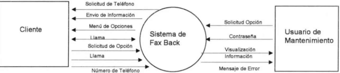 Fig . 6.1.  Diagrama de  Contexto. 