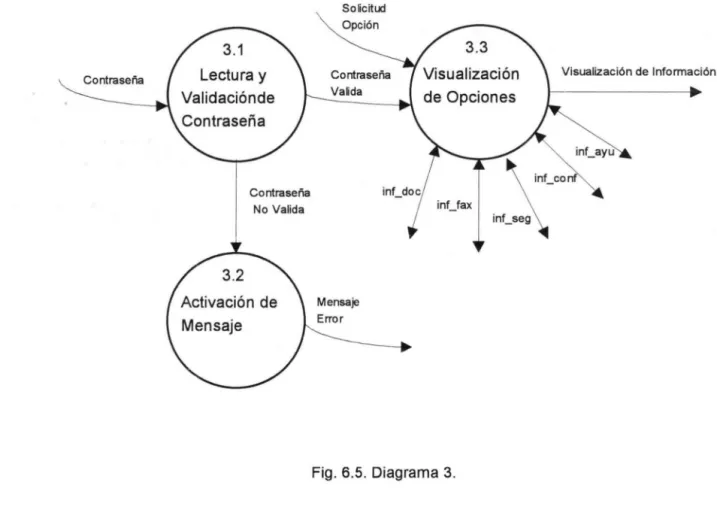 Fig . 6.5.  Diagrama 3. 