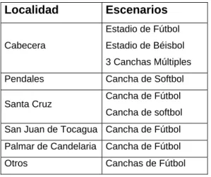 Cuadro 8. Escenarios Deportivos 4