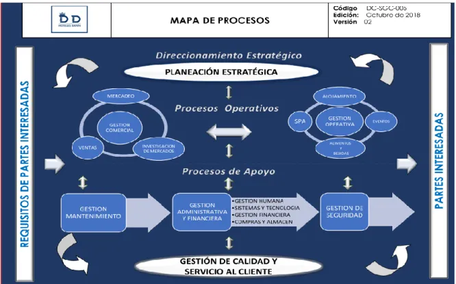 1.4.3  Mapa de procesos.  