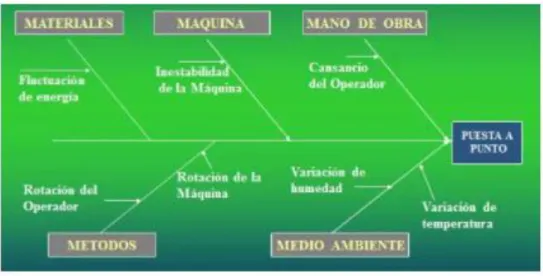 Ilustración 9Análisis de causa-efecto 