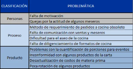 Ilustración 14Problemáticas 
