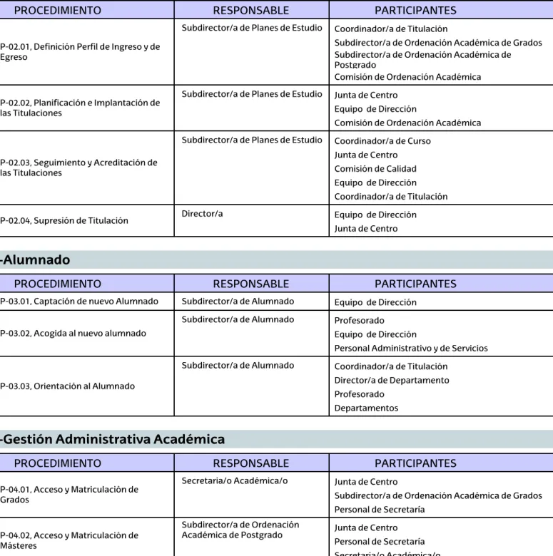 3. Tabla de responsabilidades
