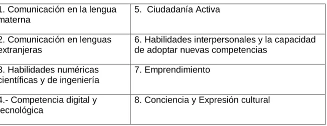 Tabla 1. Competencias clave para el aprendizaje permanente.  