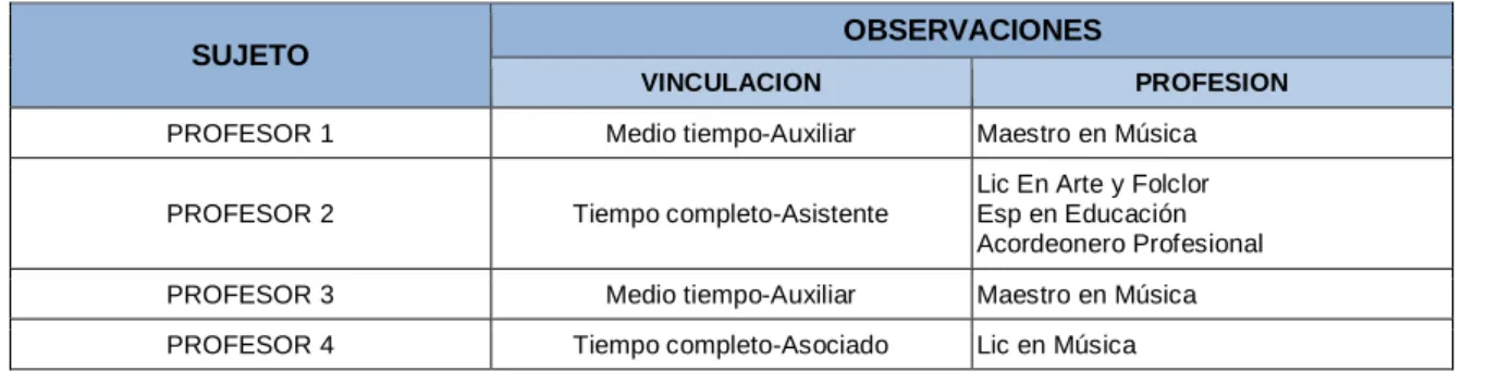 Cuadro 2. Caracterización de la muestra  
