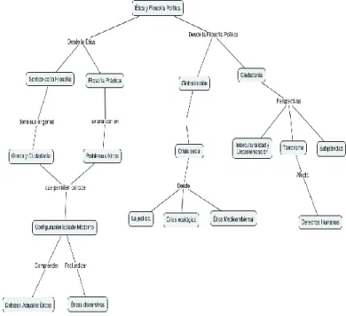 Mapa Conceptual: 