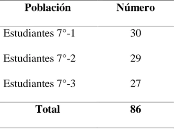 Tabla 2. Población 