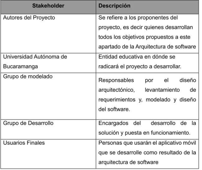 Tabla 3. Listado de los Stakeholders 