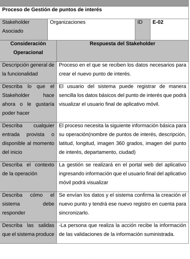 Tabla 13. Proceso de Gestión de puntos de interés  Título del Escenario Operacional: 