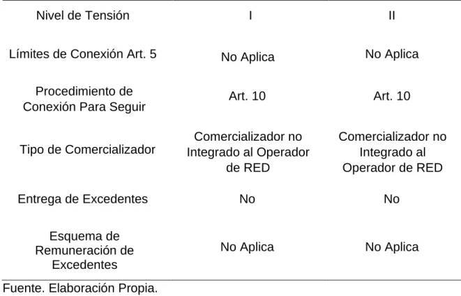 Tabla 12. Regulación Aplicada para cada edificio. 